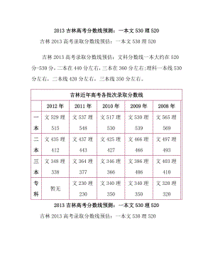 吉林高考分数线预测：一本文530理520.doc