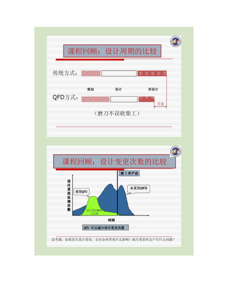 质量屋(QFD)在汽车产品设计.doc_第1页