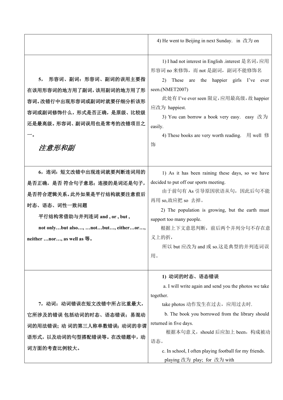 高考短文改错技巧答题技巧总结精华版.doc_第2页