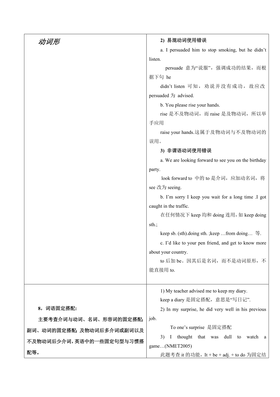 高考短文改错技巧答题技巧总结精华版.doc_第3页