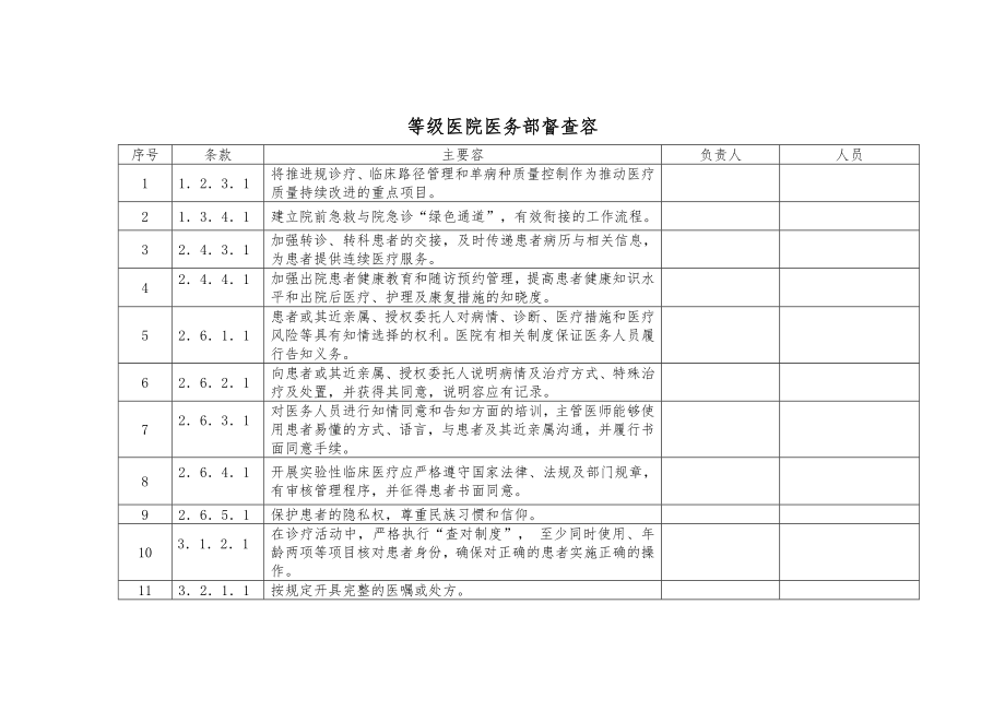 三级医院医务部督查内容.doc_第1页