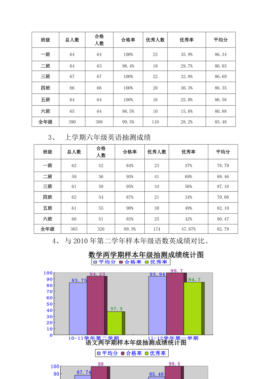 学校教学质量分析报告57789.doc_第2页