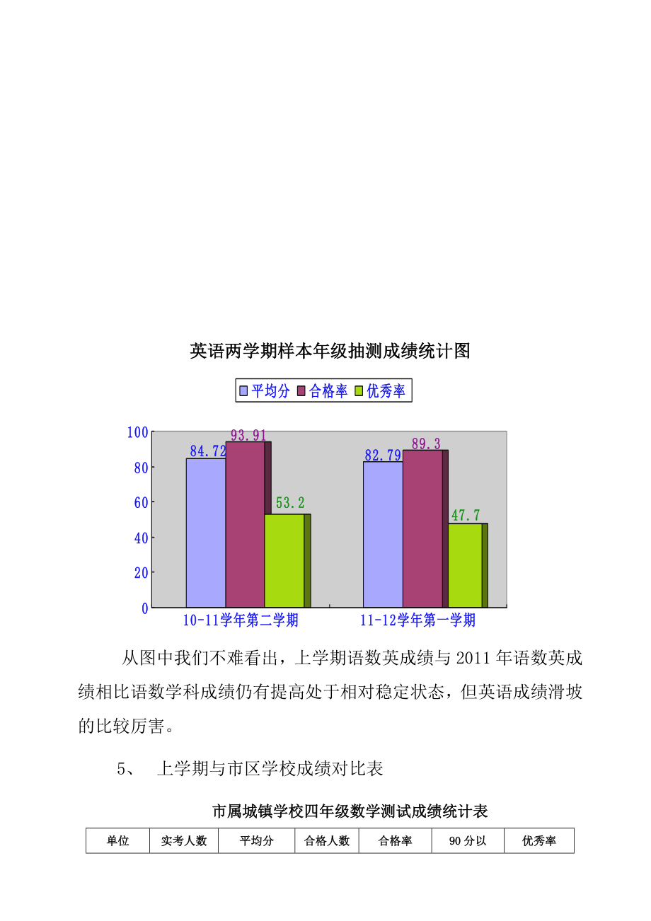 学校教学质量分析报告57789.doc_第3页