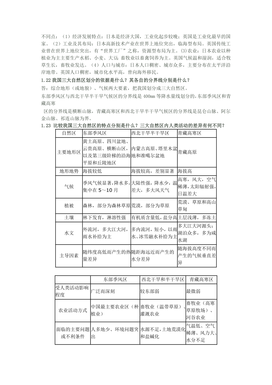 江苏学业水平测试地理复习提纲.doc_第2页