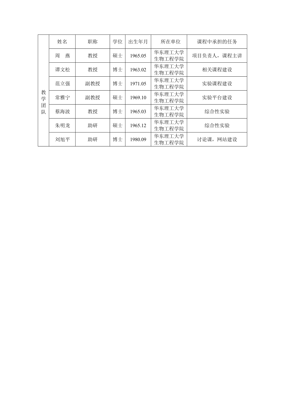 周燕细胞工程doc上海市教委重点课程项目.doc_第3页