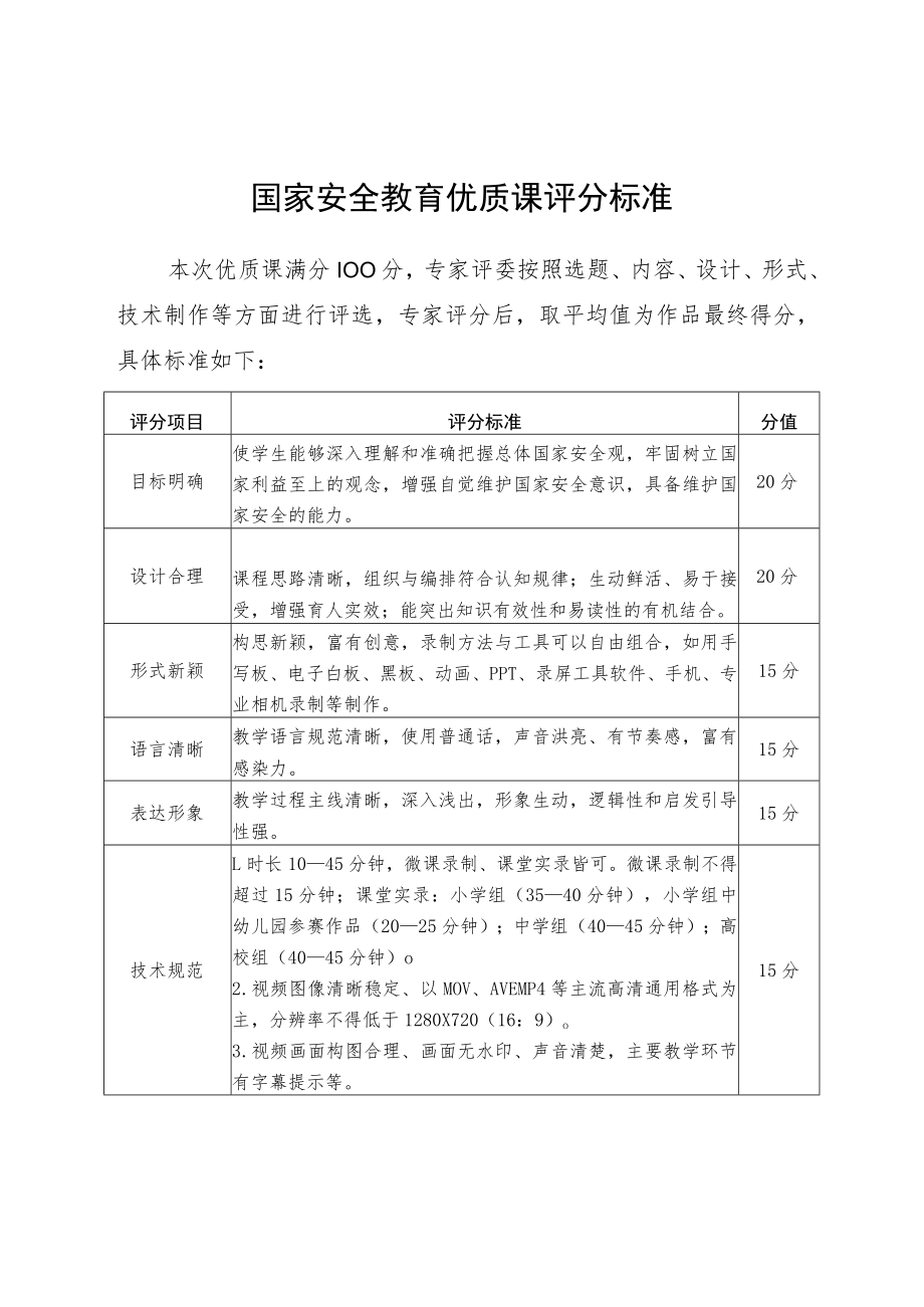 国家安全教育优质课评分标准.docx_第1页