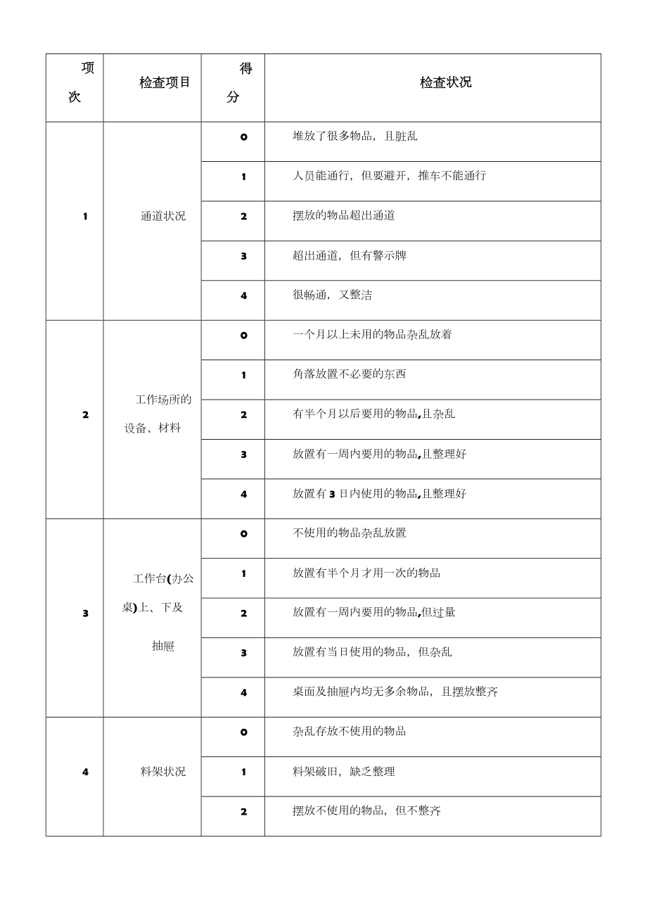 7S管理及考核制度.doc_第2页