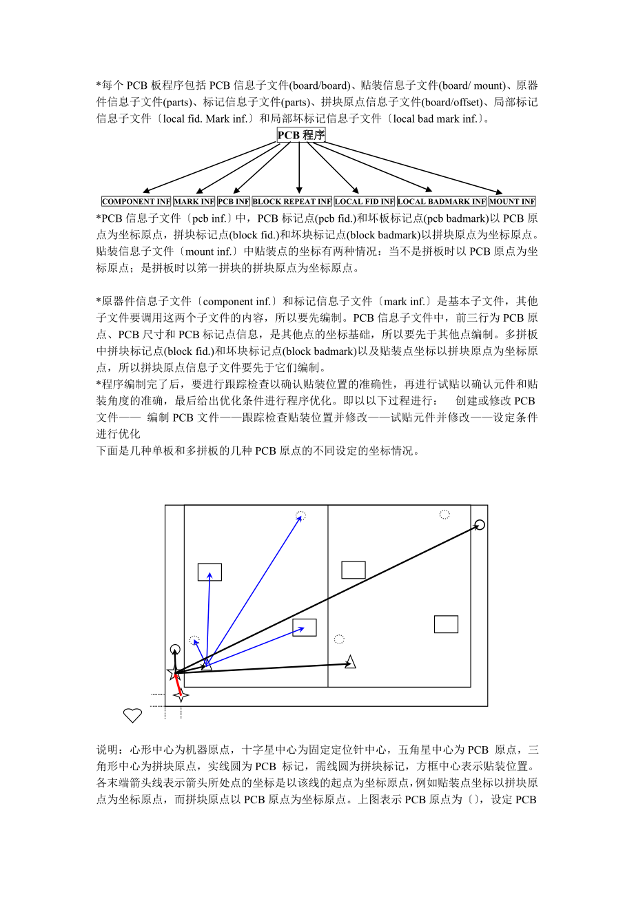 XX贴片机操作手册.doc_第2页