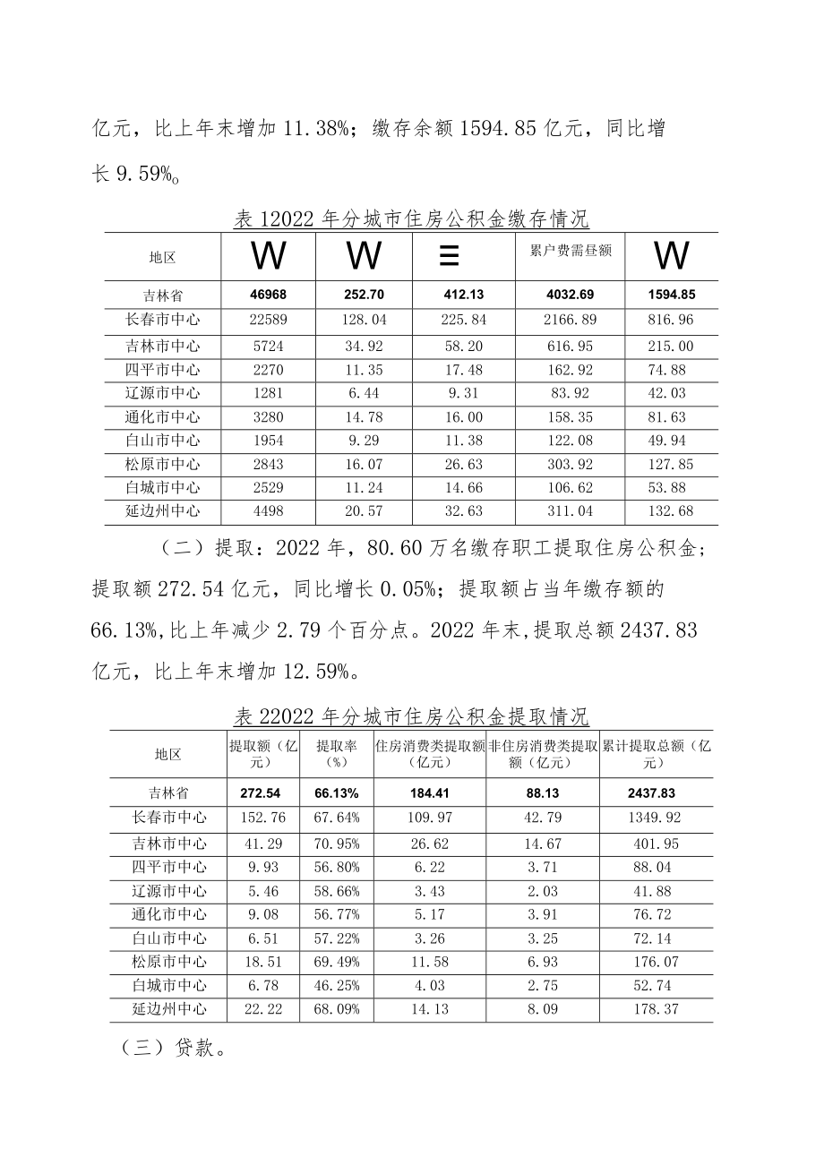 《吉林省住房公积金2022年年度报告》全文及解读.docx_第2页