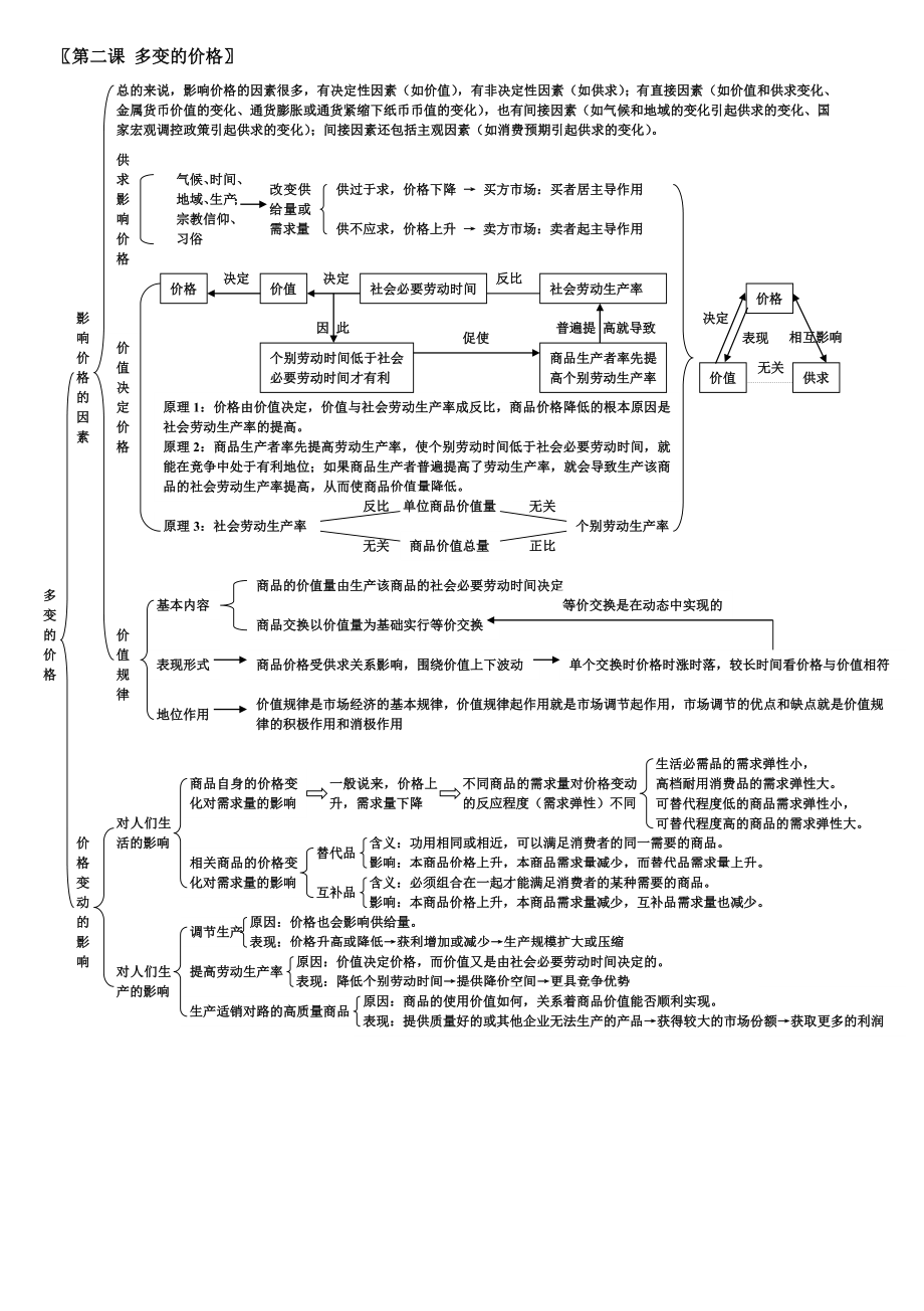 政治必修1经济生活知识框架5921198.doc_第2页