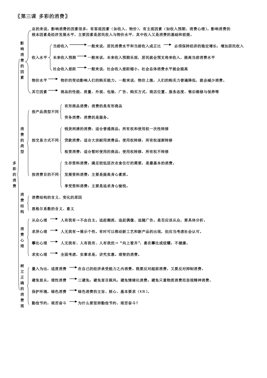 政治必修1经济生活知识框架5921198.doc_第3页