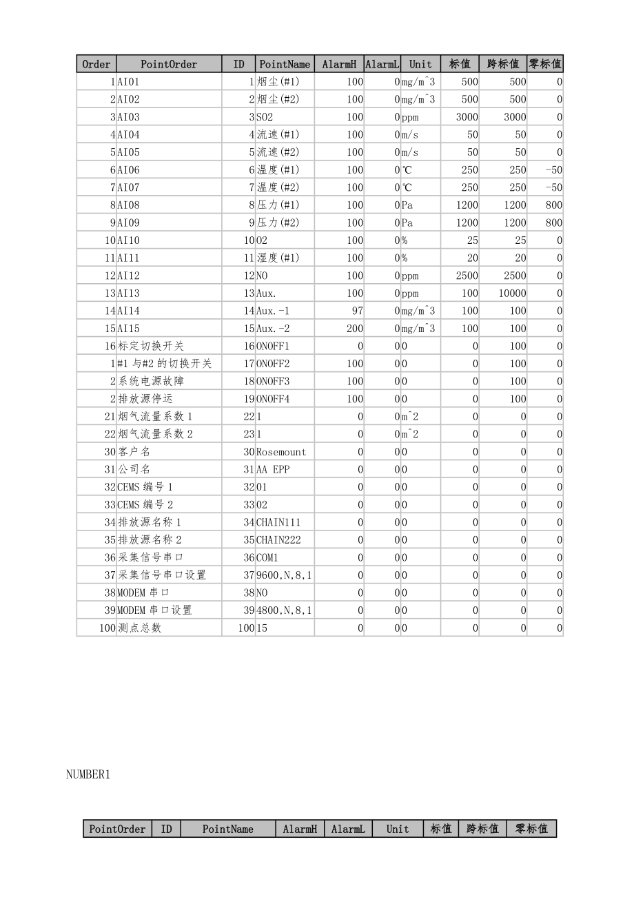 CEMS201A软件操作手册(中文).doc_第3页