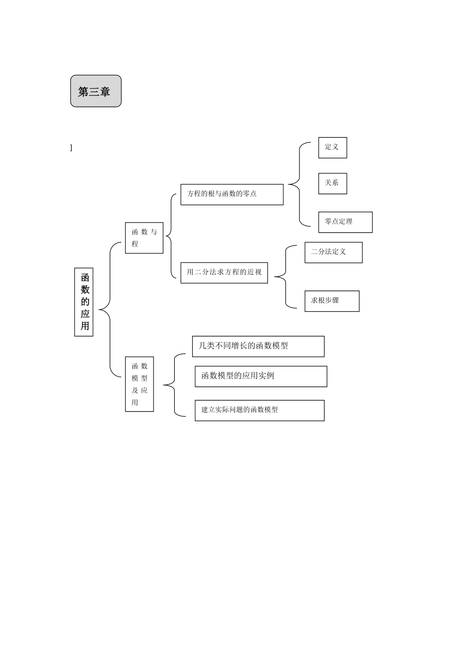 高中数学必修和选修教材知识体系结构与框架.doc_第3页