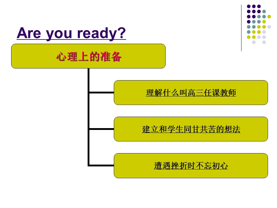 高考英语研讨会课件：聚焦课堂 决胜高考.ppt_第2页