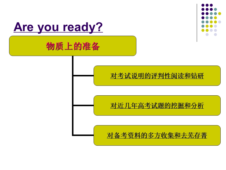 高考英语研讨会课件：聚焦课堂 决胜高考.ppt_第3页