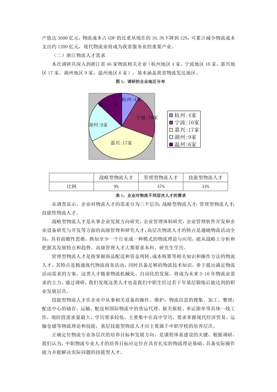 浙江省中职物流专业课程改革调研报告.doc_第3页