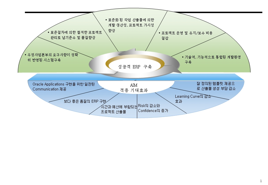 PPT模板库图形表格关系图案等全集共.ppt_第1页