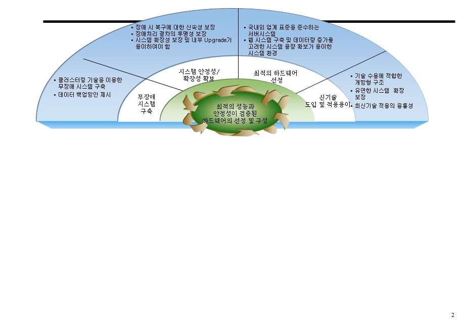 PPT模板库图形表格关系图案等全集共.ppt_第2页