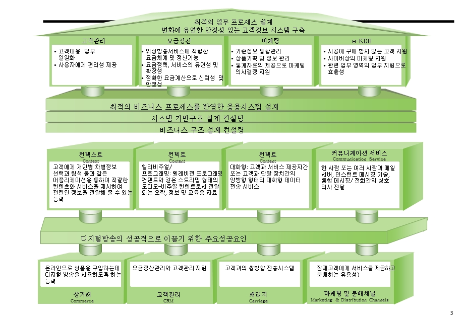 PPT模板库图形表格关系图案等全集共.ppt_第3页