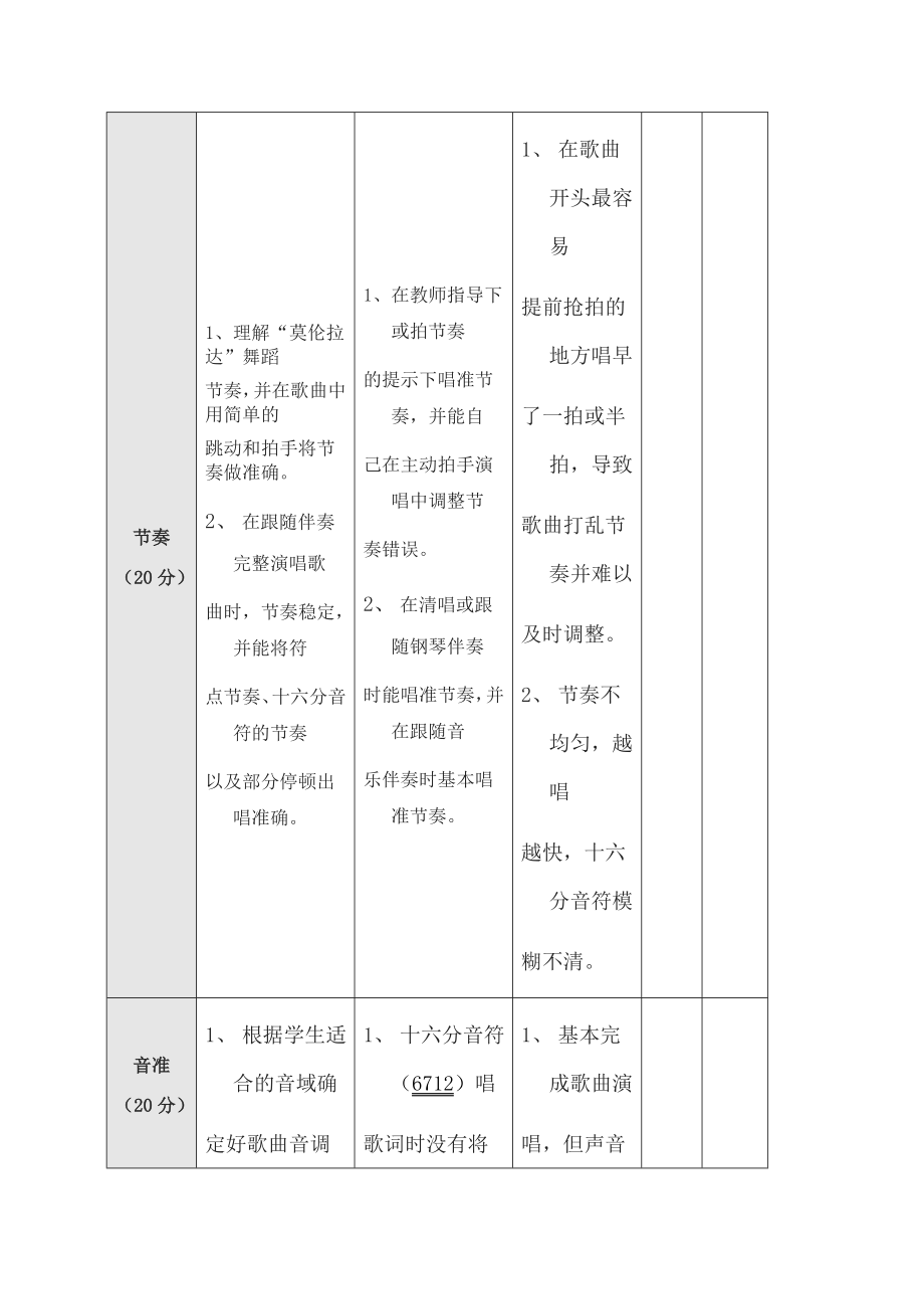 初中音乐《拉丁美洲音乐》单元评价设计及思维导图.doc_第3页