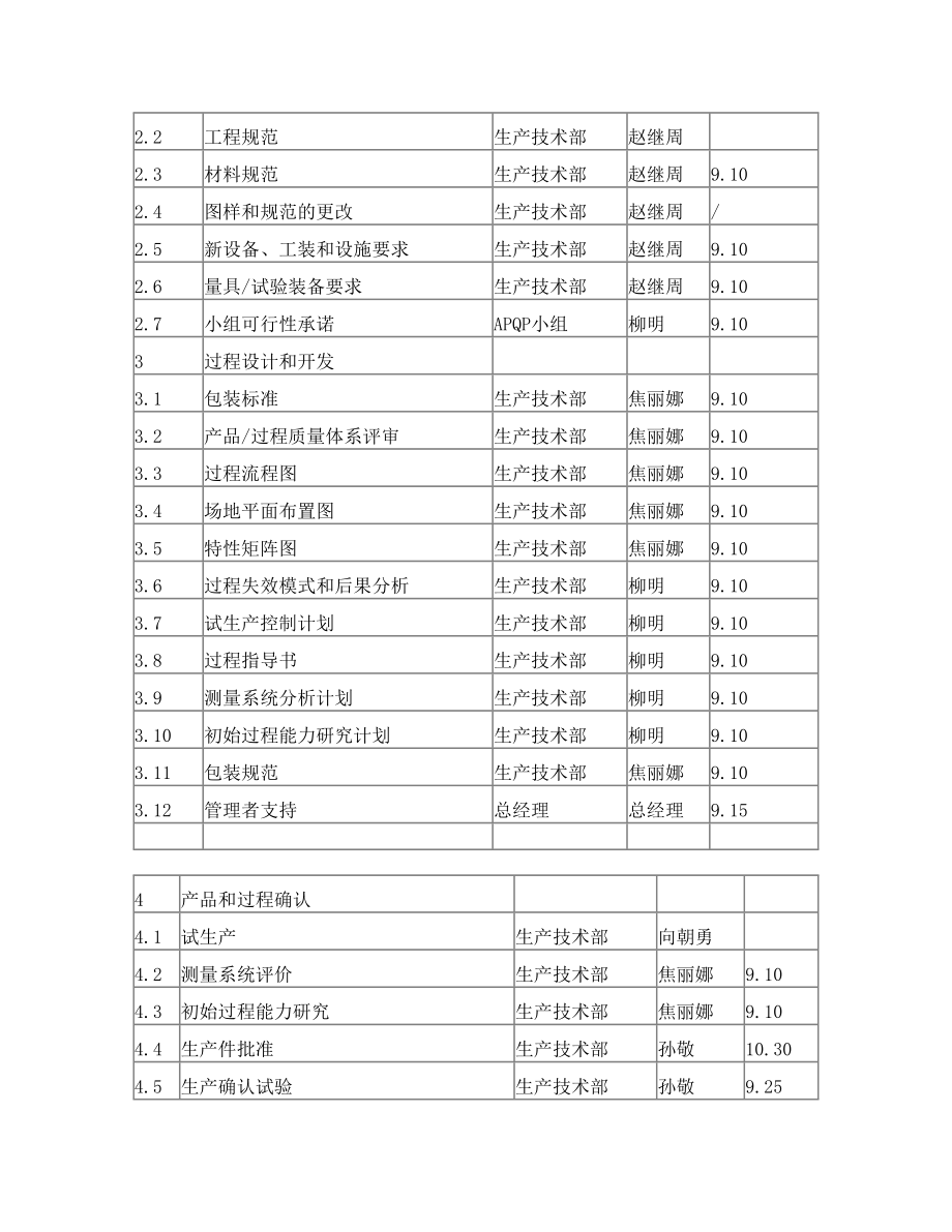 APQP项目进度计划表.doc_第2页