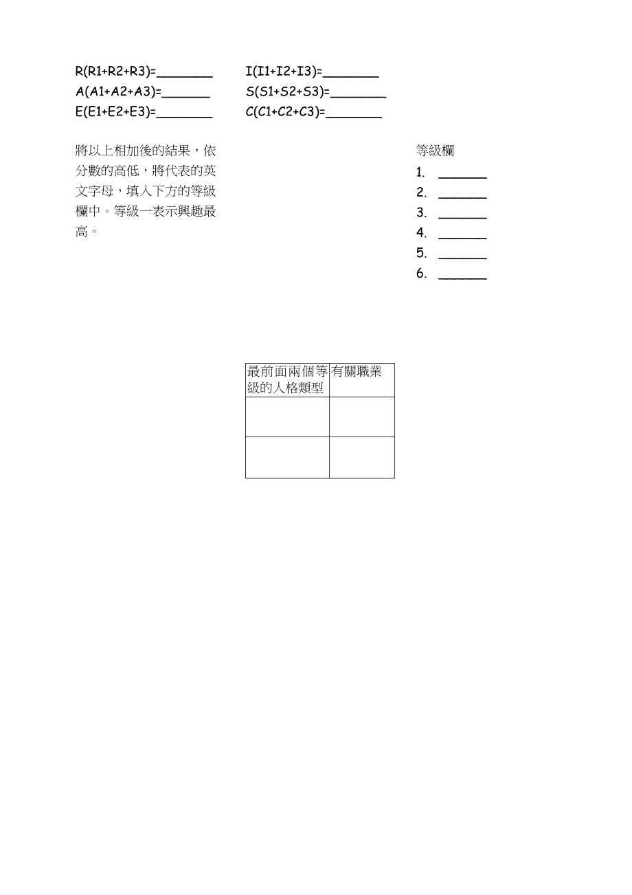 人格特质检核表.doc_第2页