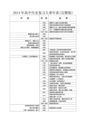 高中历史复习大事表(完整版).doc