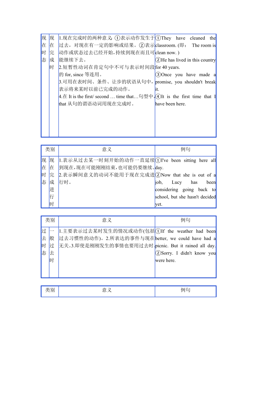 高考英语语法专题复习讲练动词时态.doc_第2页