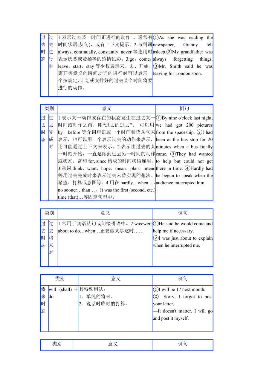 高考英语语法专题复习讲练动词时态.doc_第3页