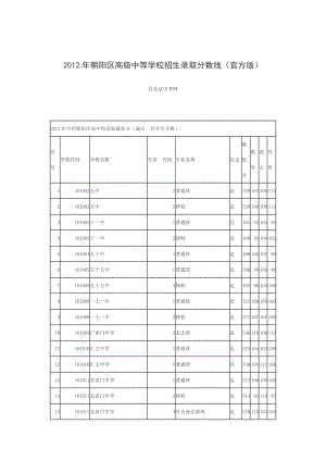 朝阳区高级中等学校招生录取分数线.doc