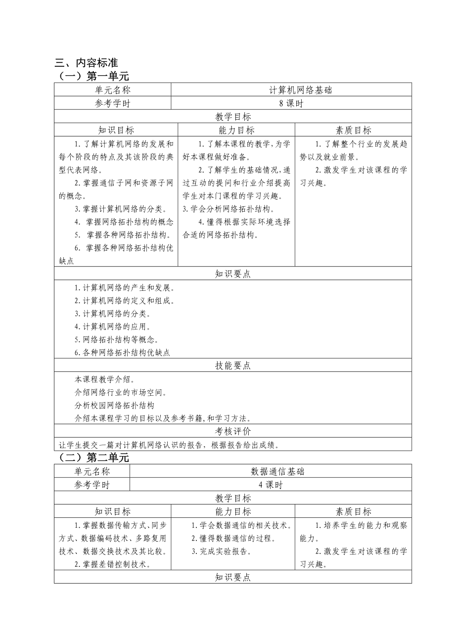 《计算机网络技术》课程标准.doc_第2页