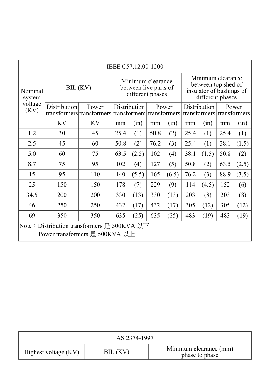 常用带电距离标准.doc_第3页