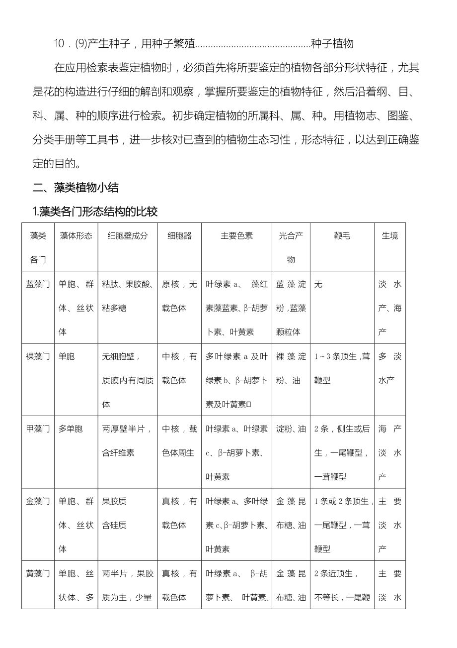 植物学分类学总结归纳.doc_第3页