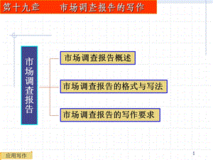 市场调查报告写法.ppt