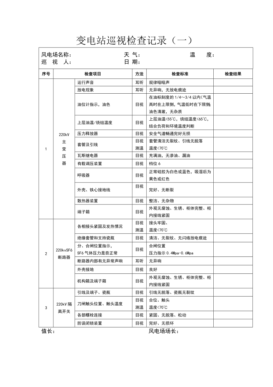 风电场变电站巡视检查记录.doc_第1页