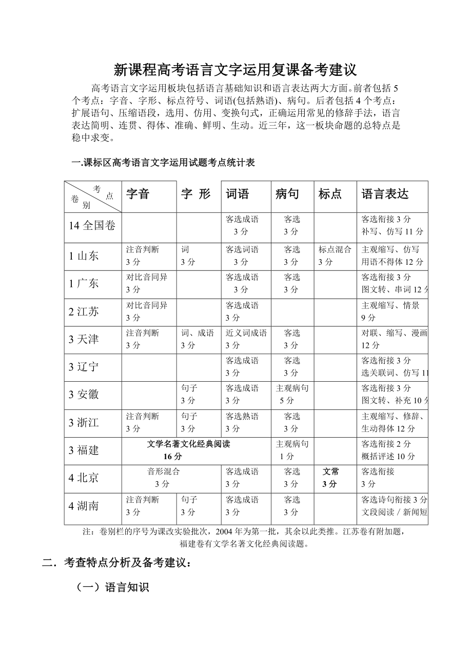 高考语言文字运用复课备考建议.doc_第1页