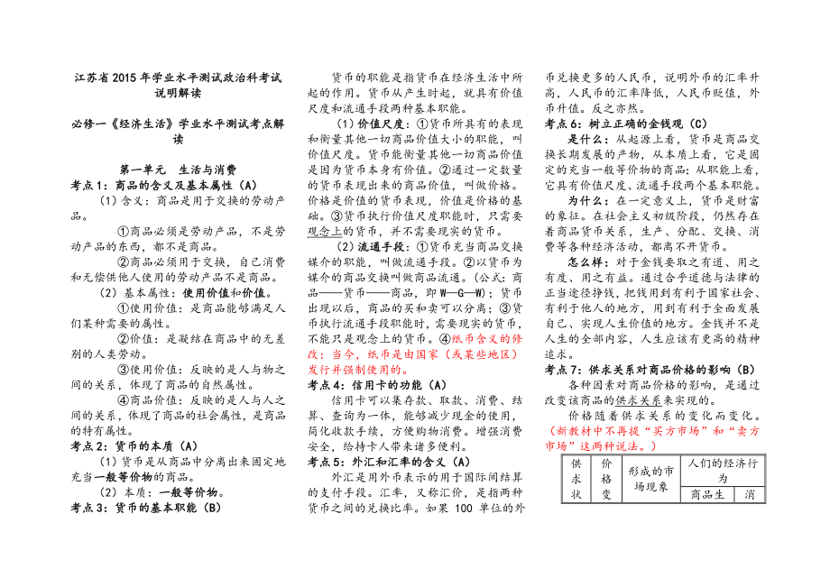 重要内容推荐江苏省高中政治小高考复习资料提纲大全.doc_第1页