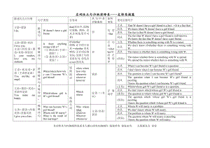 高考三大从句班最终讲义（老师）.doc