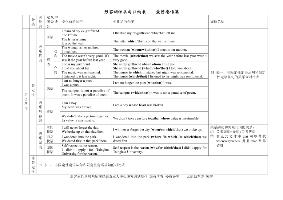 高考三大从句班最终讲义（老师）.doc_第3页