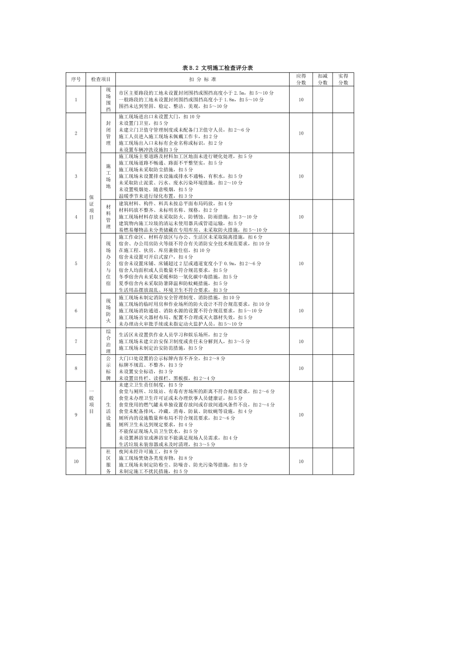 安全检查评分表.doc_第3页