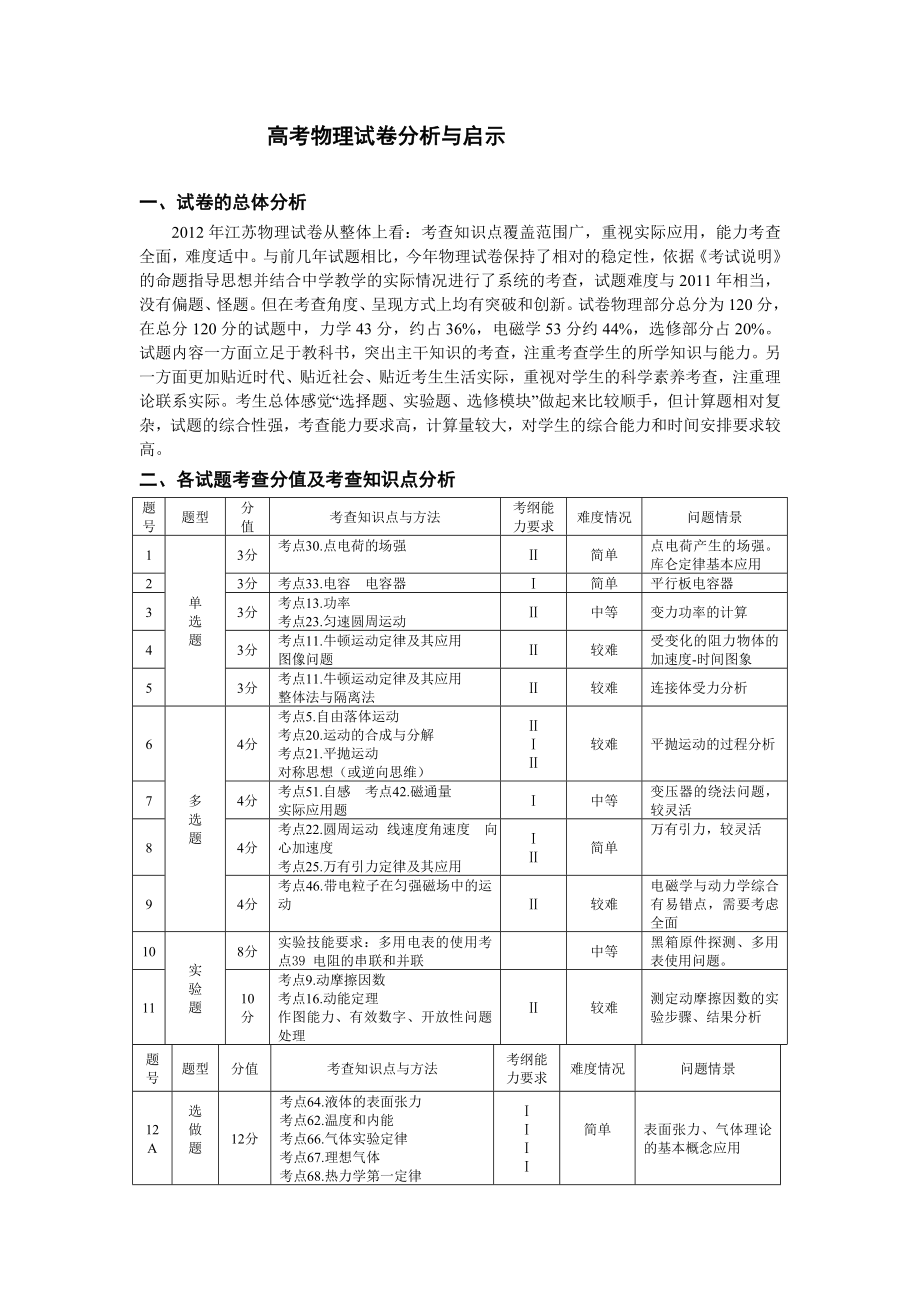 高考物理试卷分析与启示.doc_第1页