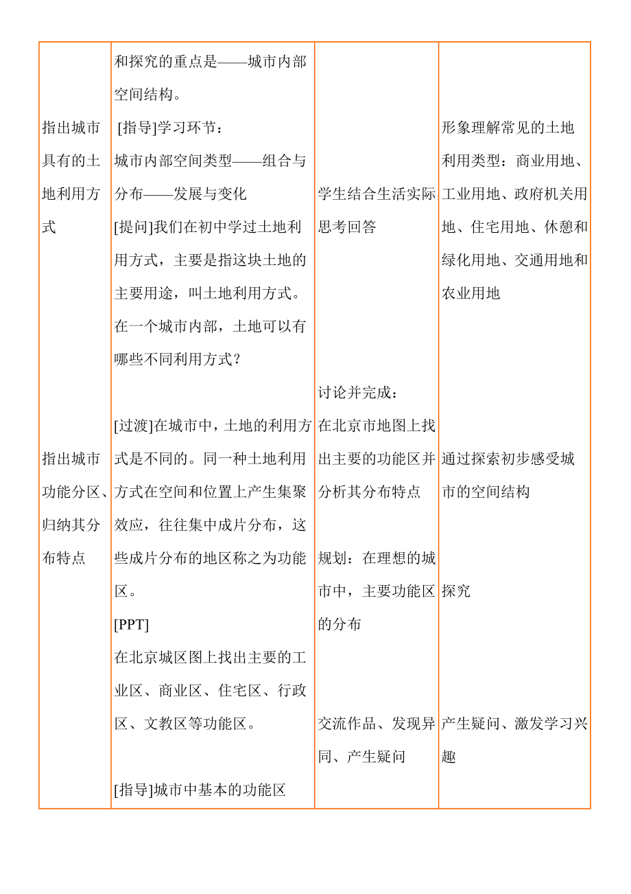 新课标人教版高中地理必修二第二章第一节《城市内部空间结构》精品教案.doc_第2页