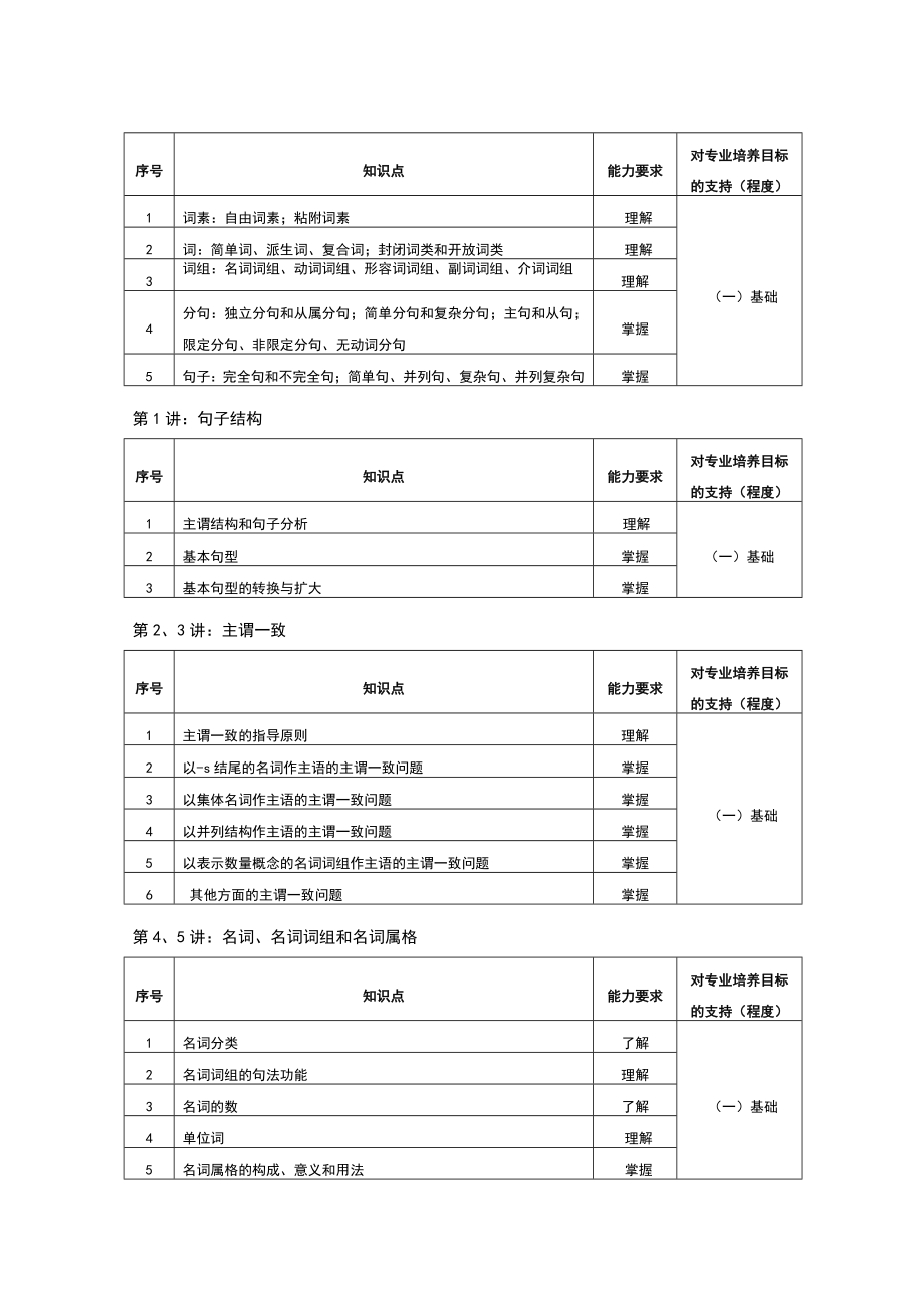 《英语语法教程》教学大纲.doc_第2页