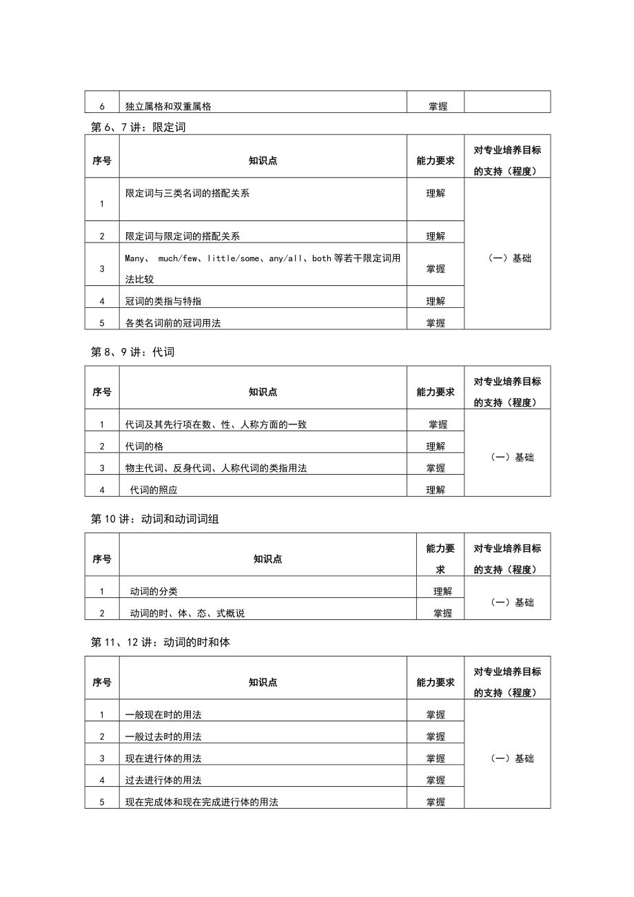 《英语语法教程》教学大纲.doc_第3页