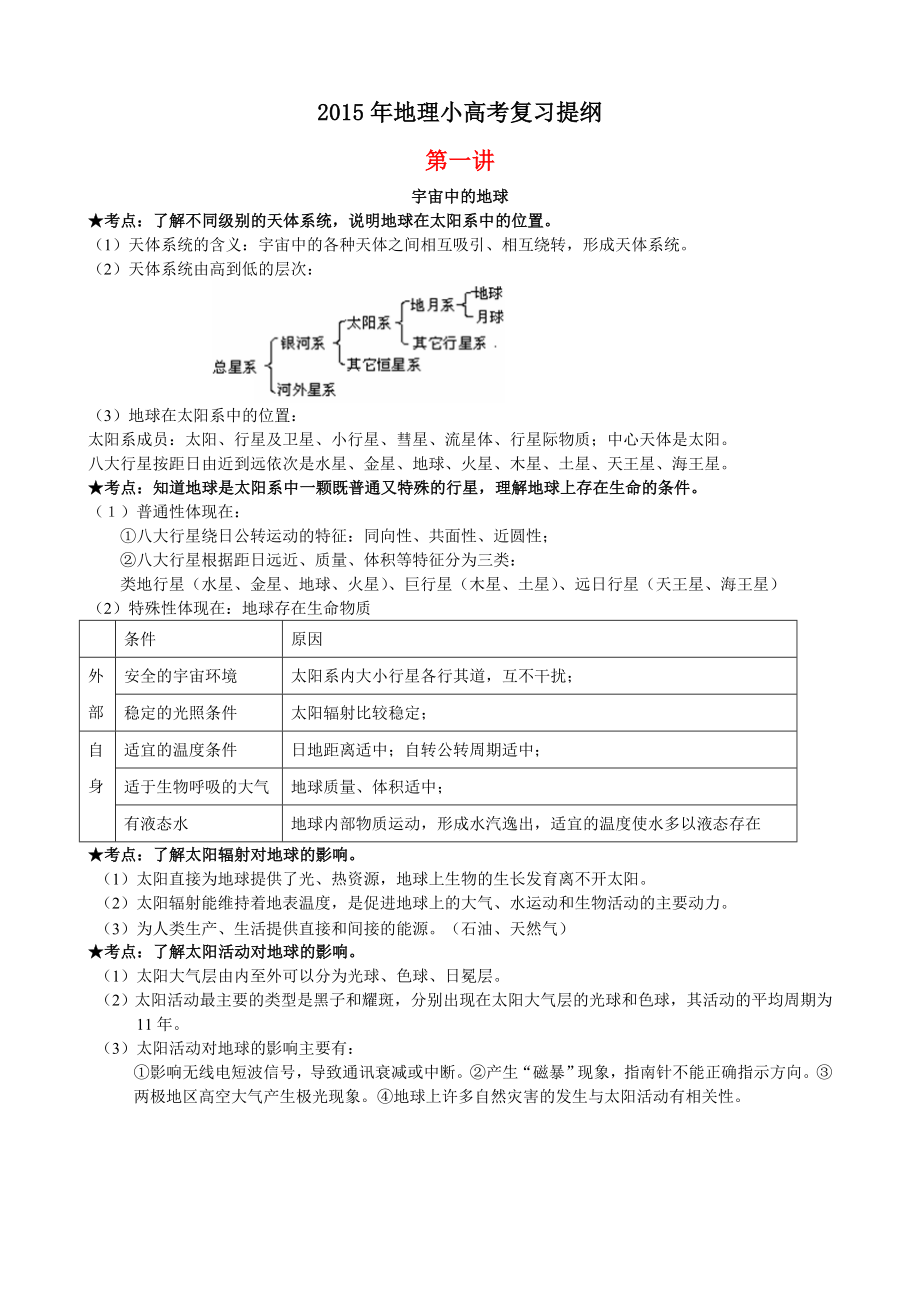 小高考地理复习资料.doc_第1页