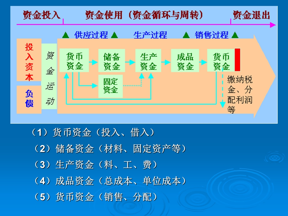 基础会计2会计要素与会计等式.ppt_第3页