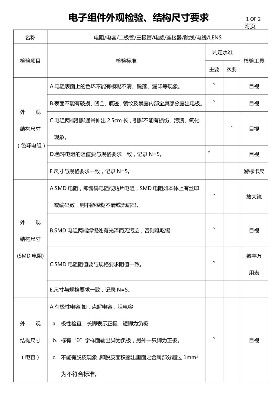 IQC电子料检验示范.doc_第2页