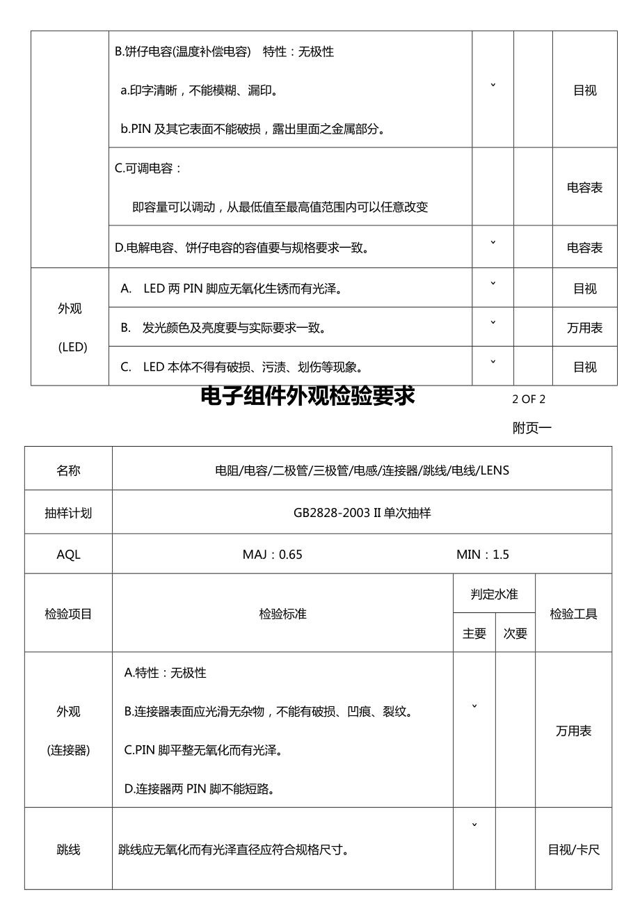 IQC电子料检验示范.doc_第3页