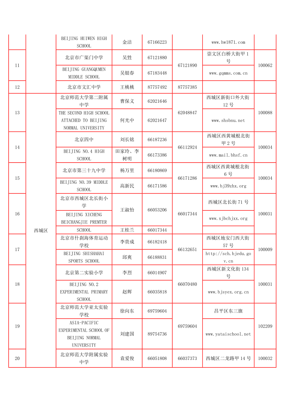 北京市接收境外外国中小学生学校名单.doc_第2页