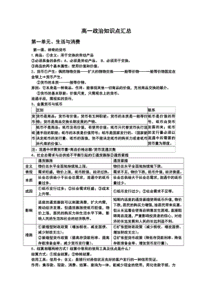 高一政治必修一知识点总结.doc